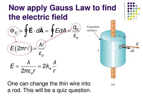 electric field inside a box|The Basics of Electric Flux and Gauss’s Law.